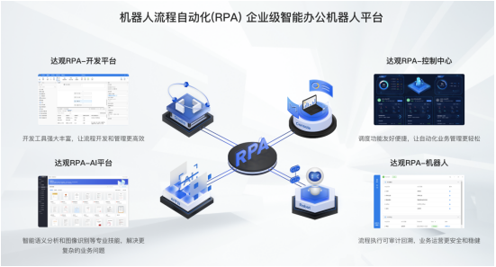 风变科技与达观数据战略合作签约 共创RPA教育领域新业态”，并在数据技术开发方面深入合作