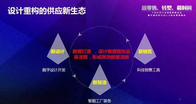 数字化思维首要原则 打破边界，重构技术