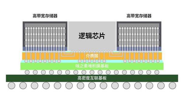 人工智能在数据领域的技术开发 从数据治理到智能决策